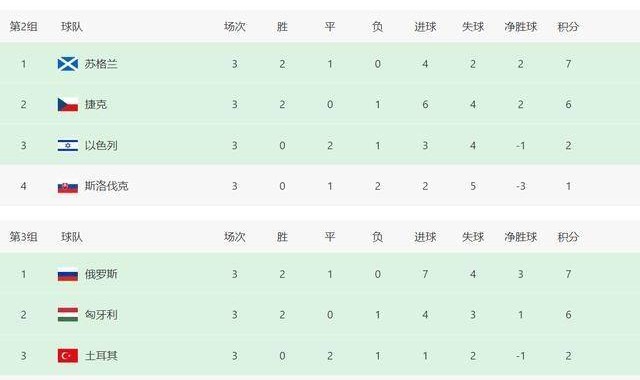  德甲积分榜出现四队同分奇观  