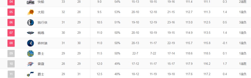 老鹰状元签概率抽中联盟倒数第一  