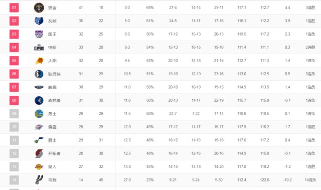  老鹰状元签概率抽中联盟倒数第一  